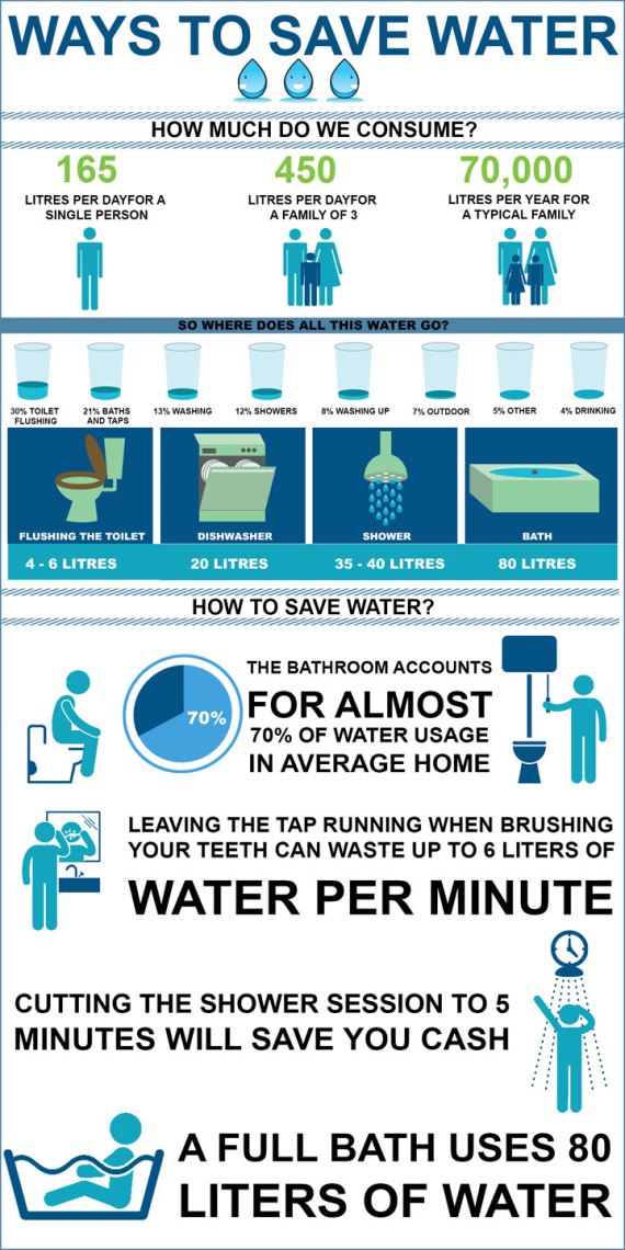 ways-to-save-water